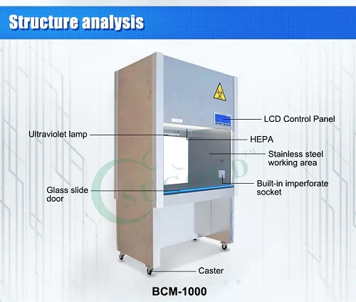 Tủ cấy vi sinh BCM-1000